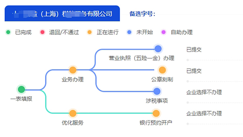 如何在上海注冊(cè)一家公司?具體費(fèi)用需要多少錢(qián)?
