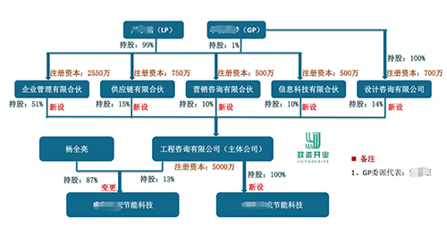 什么是員工持股平臺?企業(yè)如何搭建員工持股平臺?