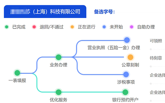 上海奉賢區(qū)企業(yè)注冊(cè)在線(xiàn)辦理流程