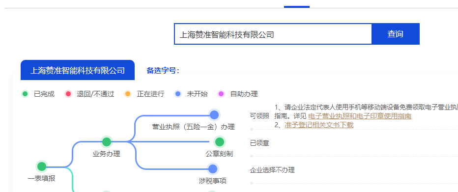 上海怎么辦理公司營(yíng)業(yè)執(zhí)照?