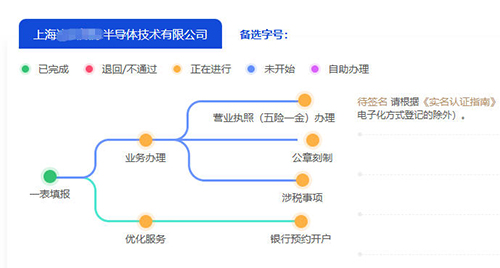 上海有限公司注冊如何辦理?