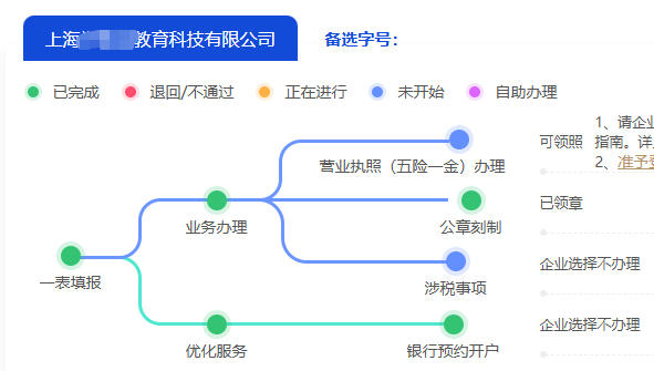 在上海注冊公司怎么辦理,上海注冊公司流程及注意事項(xiàng)